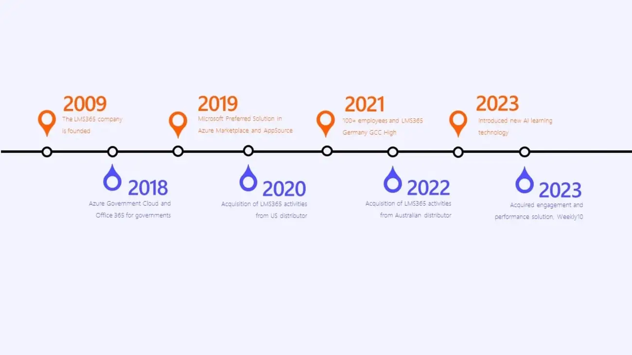 Human success employees